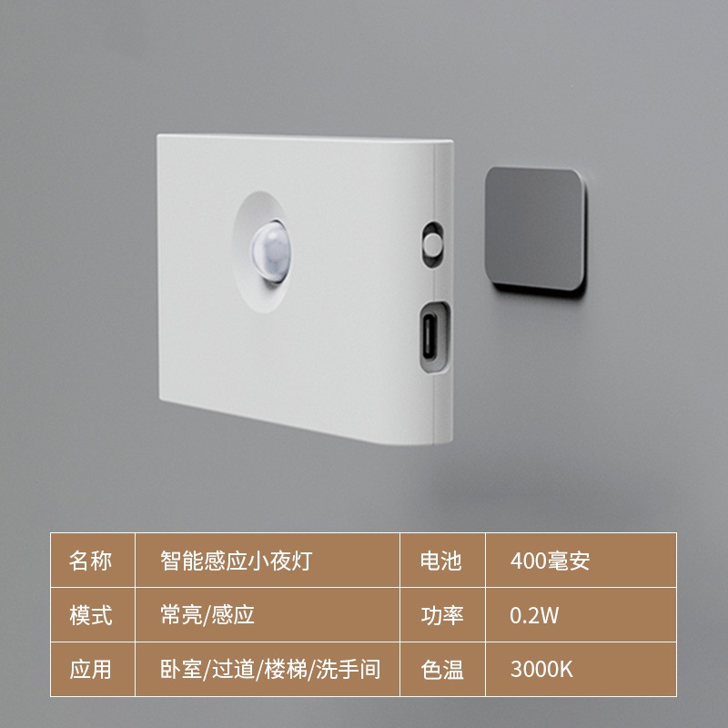 유도 원형 렌즈