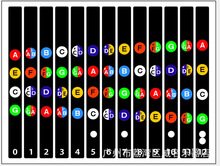 尤克里里音名贴初学自学23寸26寸琴颈琴头音阶音准贴纸乌克丽丽贴