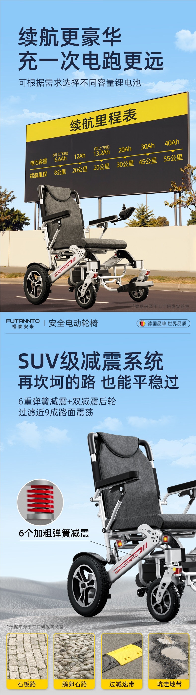 High-end new electric wheelchair, intelligent and fully automatic, specially designed for disabled and paralyzed elderly, foldable, lightweight, and luxurious mobility aid