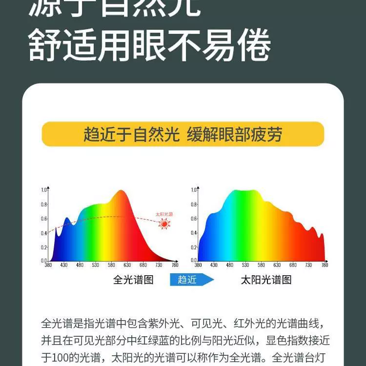 Настольная лампа для учеников начальной школы, LED для чтения на столе, ночник для постели, защита глаз