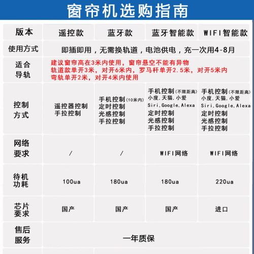 WIFI electric curtain assistant smart curtain robot automatic opener curtain companion fully automatic track