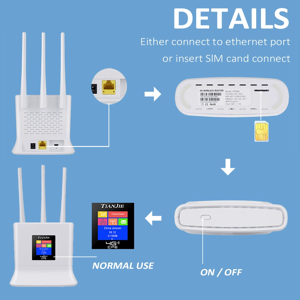 Кросс-бордер 4G CPE маршрутизатор Домашний Wi-Fi маршрутизатор Двухдиапазонный 2.4G и 5G сигнал Прямое управление в Европе, Америке, Азии и Африке фабрики