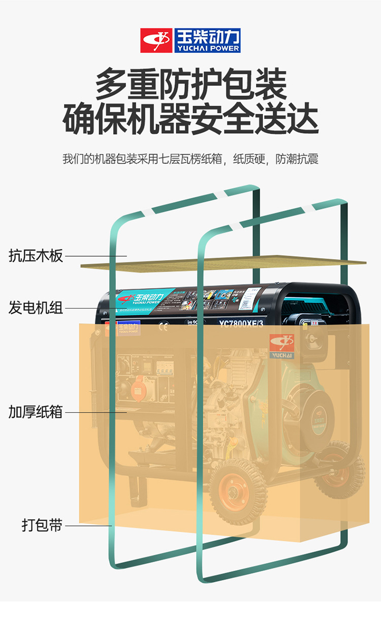 玉柴动力原厂柴油发电机3KW/5/6/8/10千瓦单三相380V家用220V低音详情22