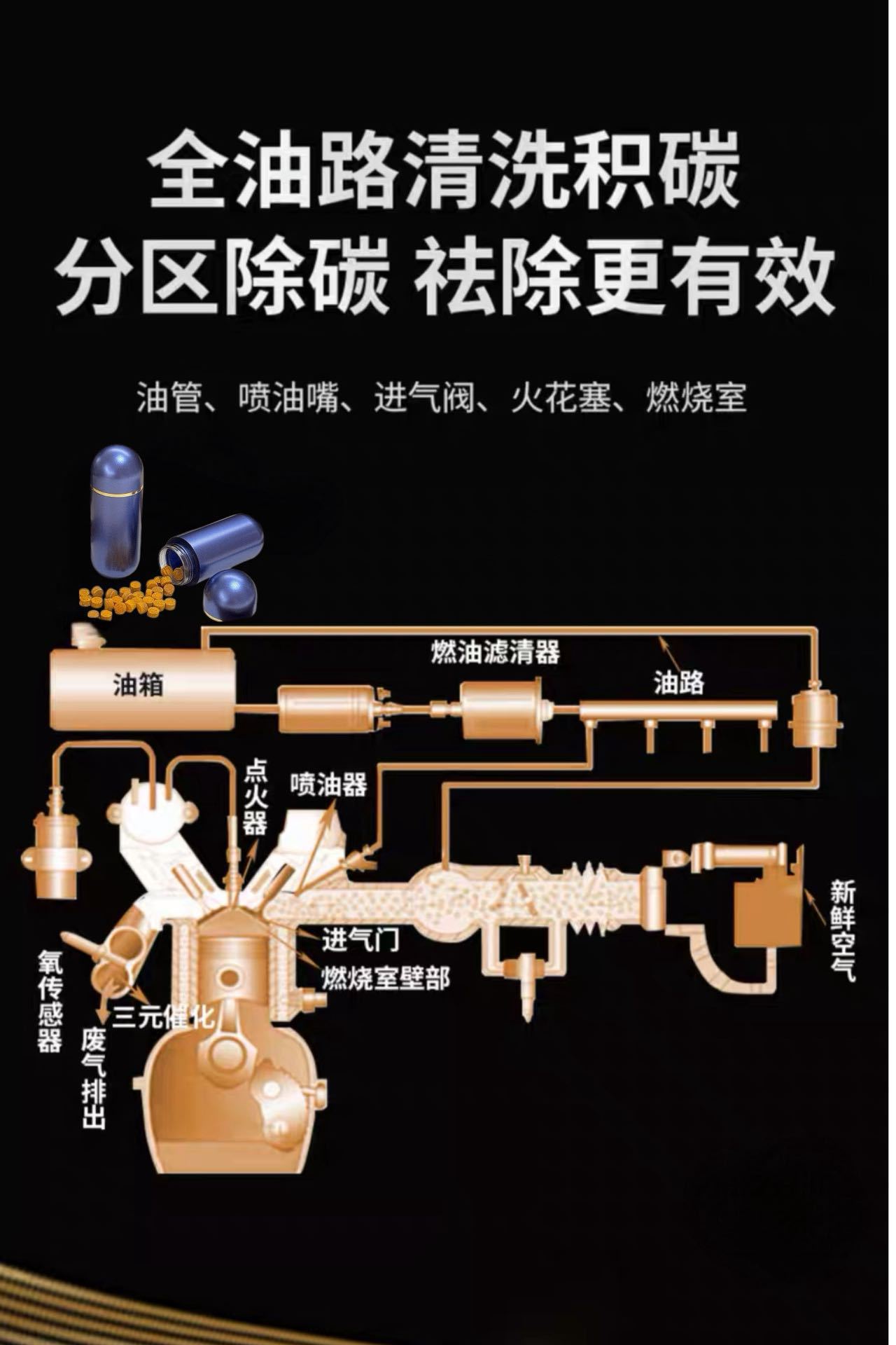 Car No.1 Concentrated Fuel Additive Solid Fuel Booster Removes Carbon Deposits and Boosts Power