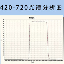 定制带通滤光片400-700透过紫外红外截止可见光通过