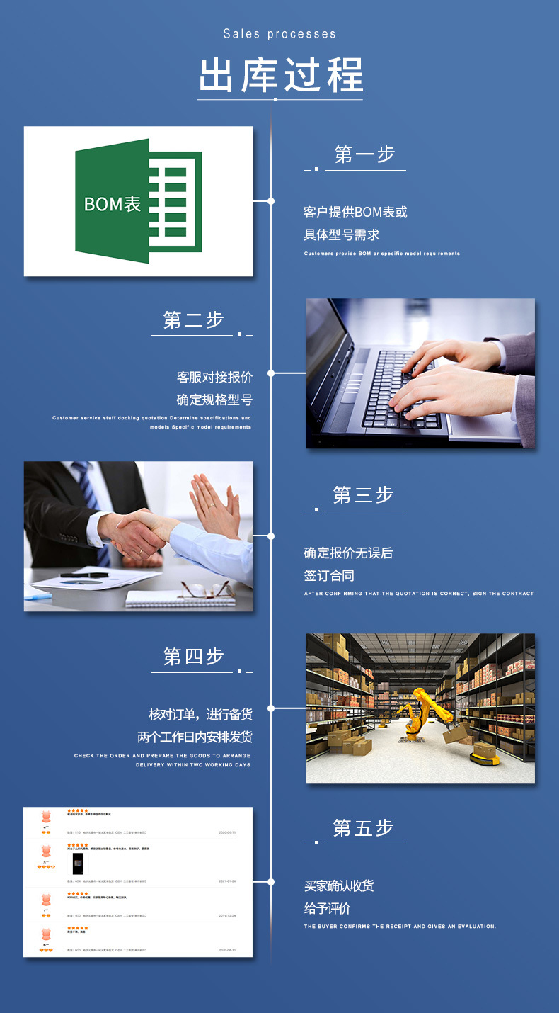 电子元器件配单""