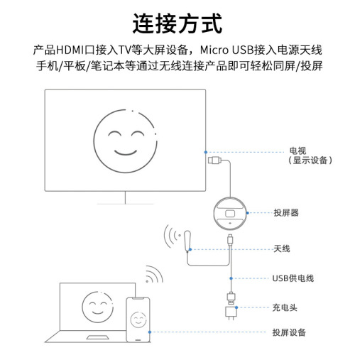 Jinghua Wireless Screen Projector Mobile Phone Screen Projector Connected to TV Projector Monitor External Antenna Artifact 4K