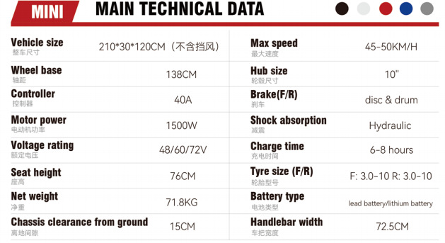 Cross-Border Export of Electric Motorcycles, High-Power Electric Scooters, High-Speed Long-Distance Electric Bikes, and Electric Scooters