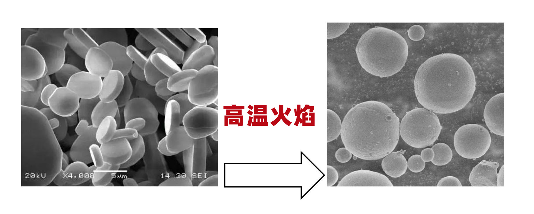 高纯99.99%球形氧化铝-欧励特新材料