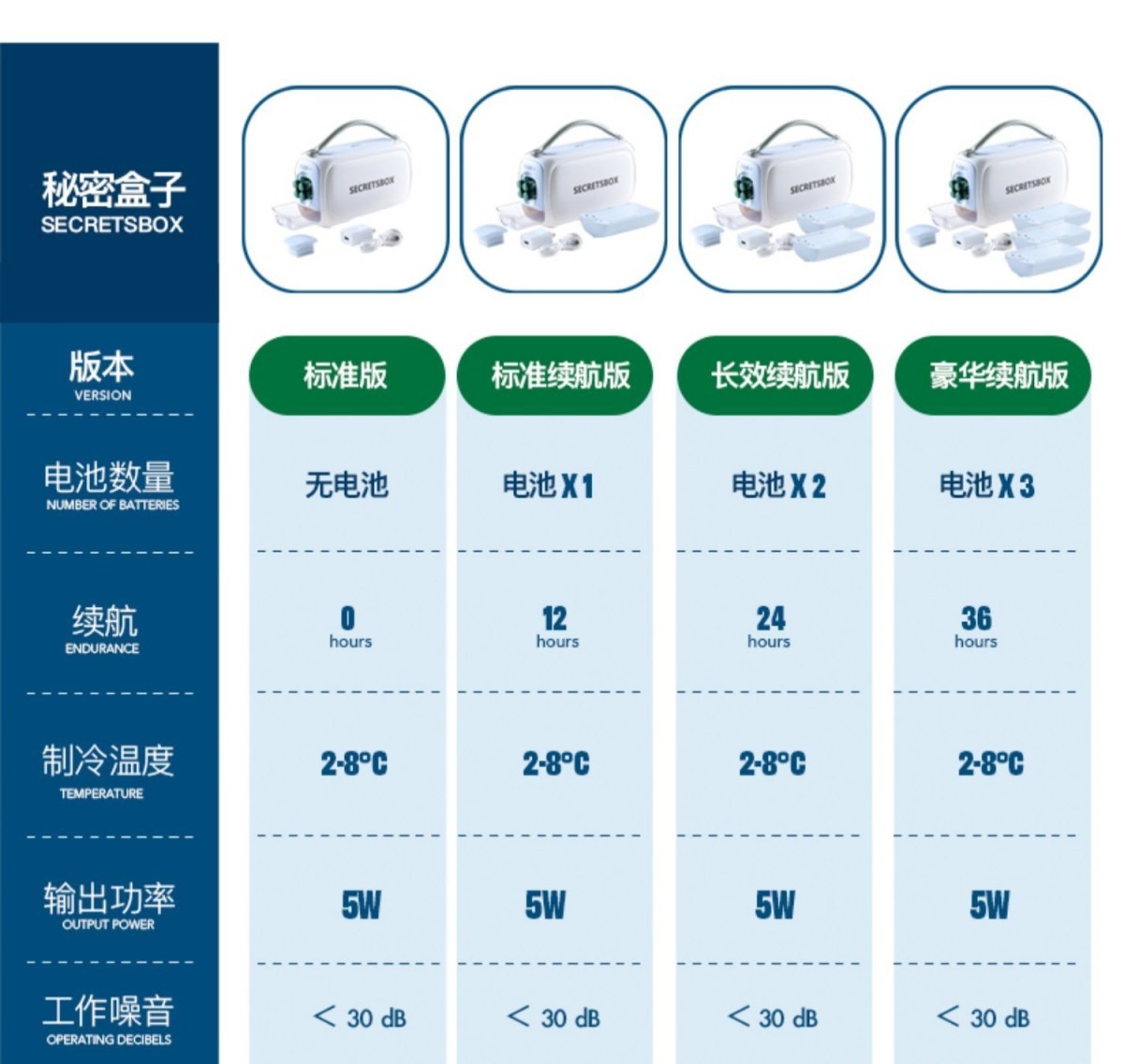 Refrigerator Box for Insulin, Portable Medicine Special Rechargeable Battery, Portable Car Mini Refrigerator