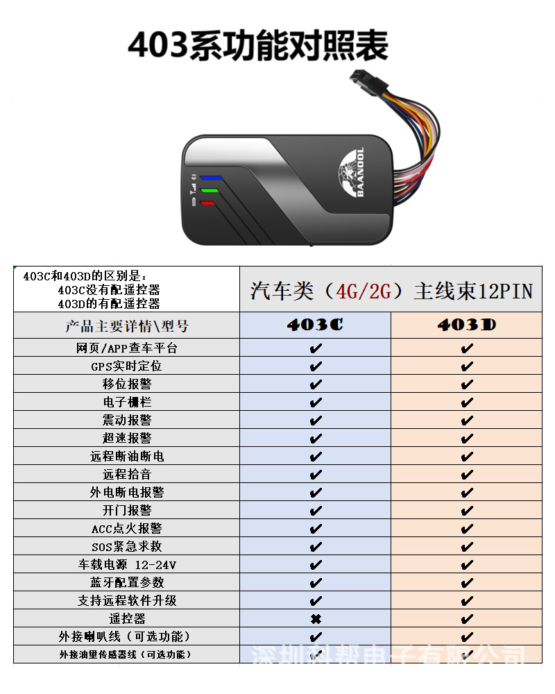 Gps403 Foreign Trade Version Tk403D Vehicle-Mounted 4g Gps Locator 4g Gps Anti-Theft Device Gps403D