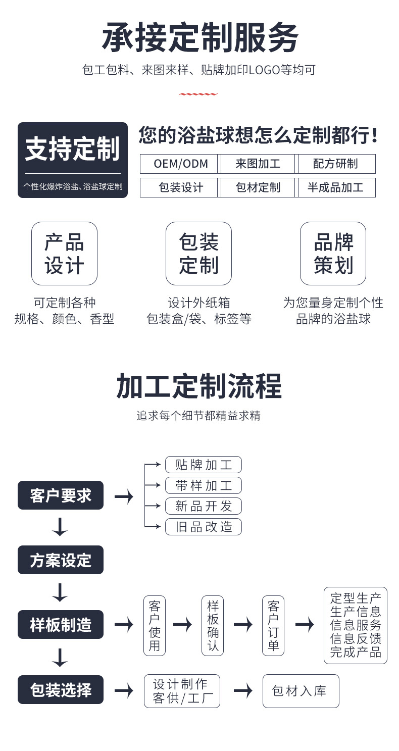 奶油皂详情页_13