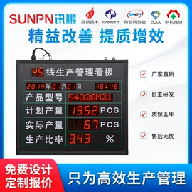 其他LED屏;PDA;工控电脑产品