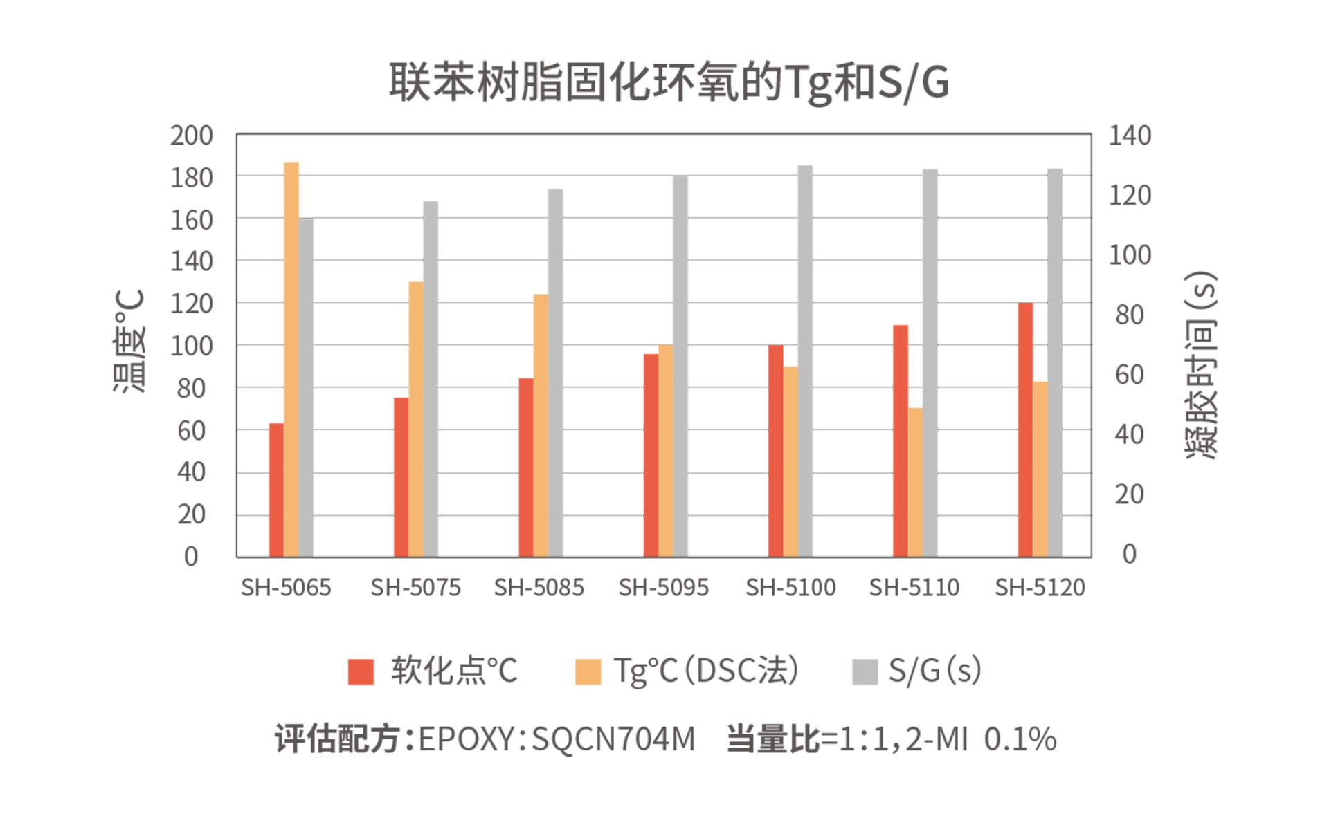 联苯芳烷基酚树2