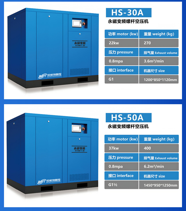Industrial screw-type air compressor, permanent magnet variable frequency energy-saving air compressor, large factory air supply compressor equipment