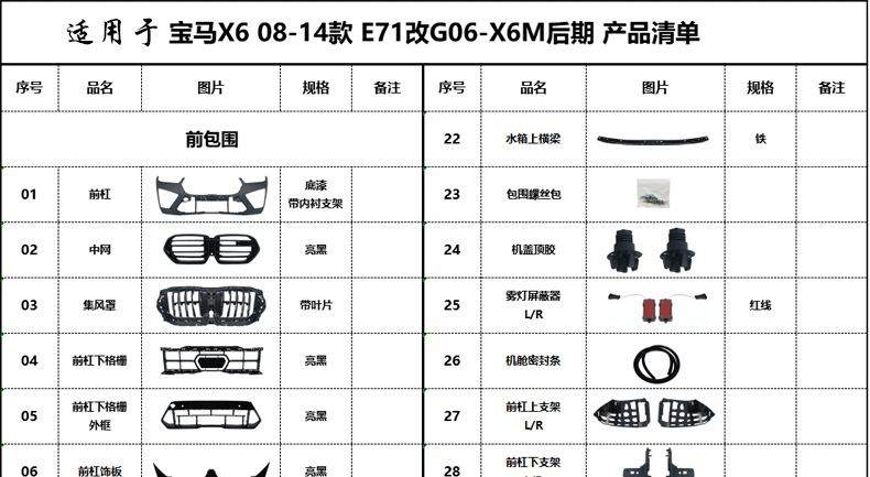 Suitable for BMW X6 E71, upgrade to G06 X6M body kit, including front and rear bumpers, hood, and headlights
