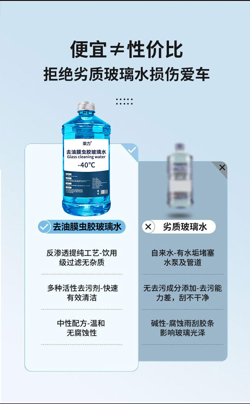 Car windshield washer fluid, powerful oil film and insect residue remover, summer decontamination, strong wiper fluid, winter anti-freeze, suitable for all seasons