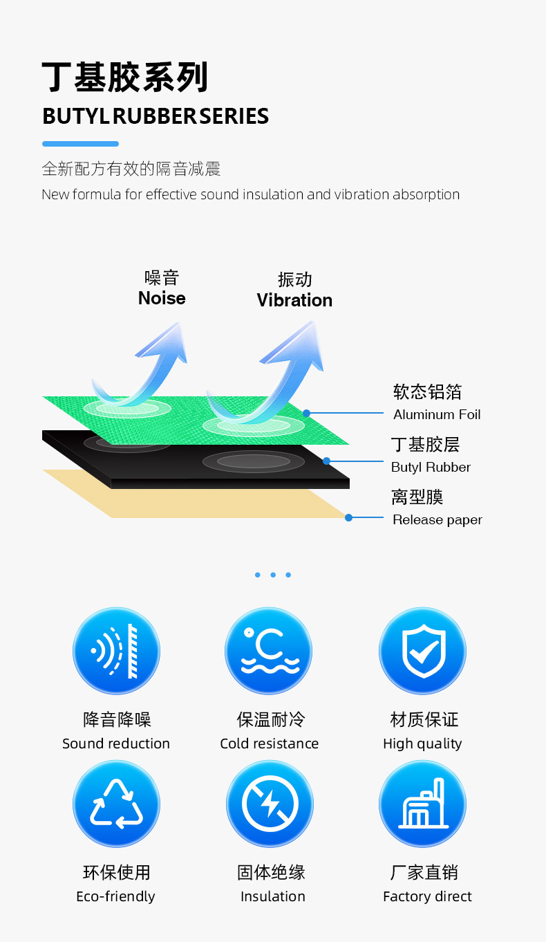 Automotive Supplies Soundproofing Felt Butyl Rubber Anti-Vibration Pad Eliminates Resonance and Reduces Sound for the Whole Car Amazon Cross-Border Oem