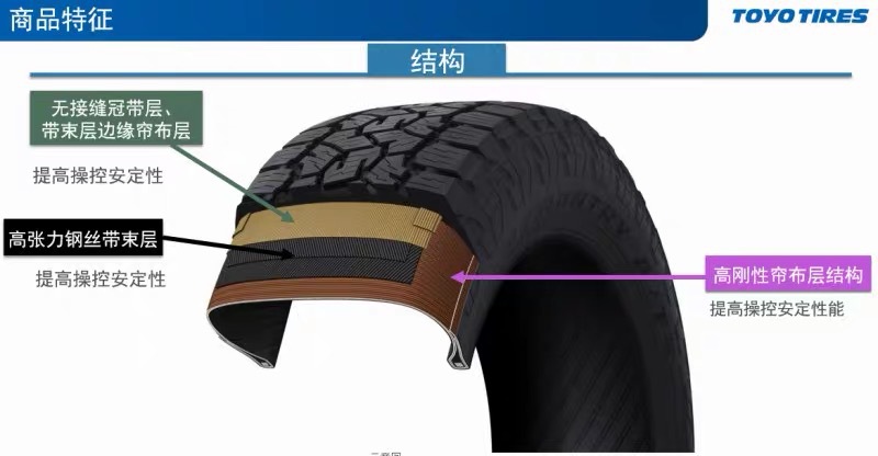 Toyo/Toyo at Off-Road 235 265 275 285/60 70R16R18R20 Opa3G Imported Tires