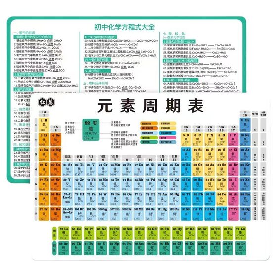 Junior high school chemical elements periodic table mathematical physics knowledge chemical equations mathematical physics formula card students