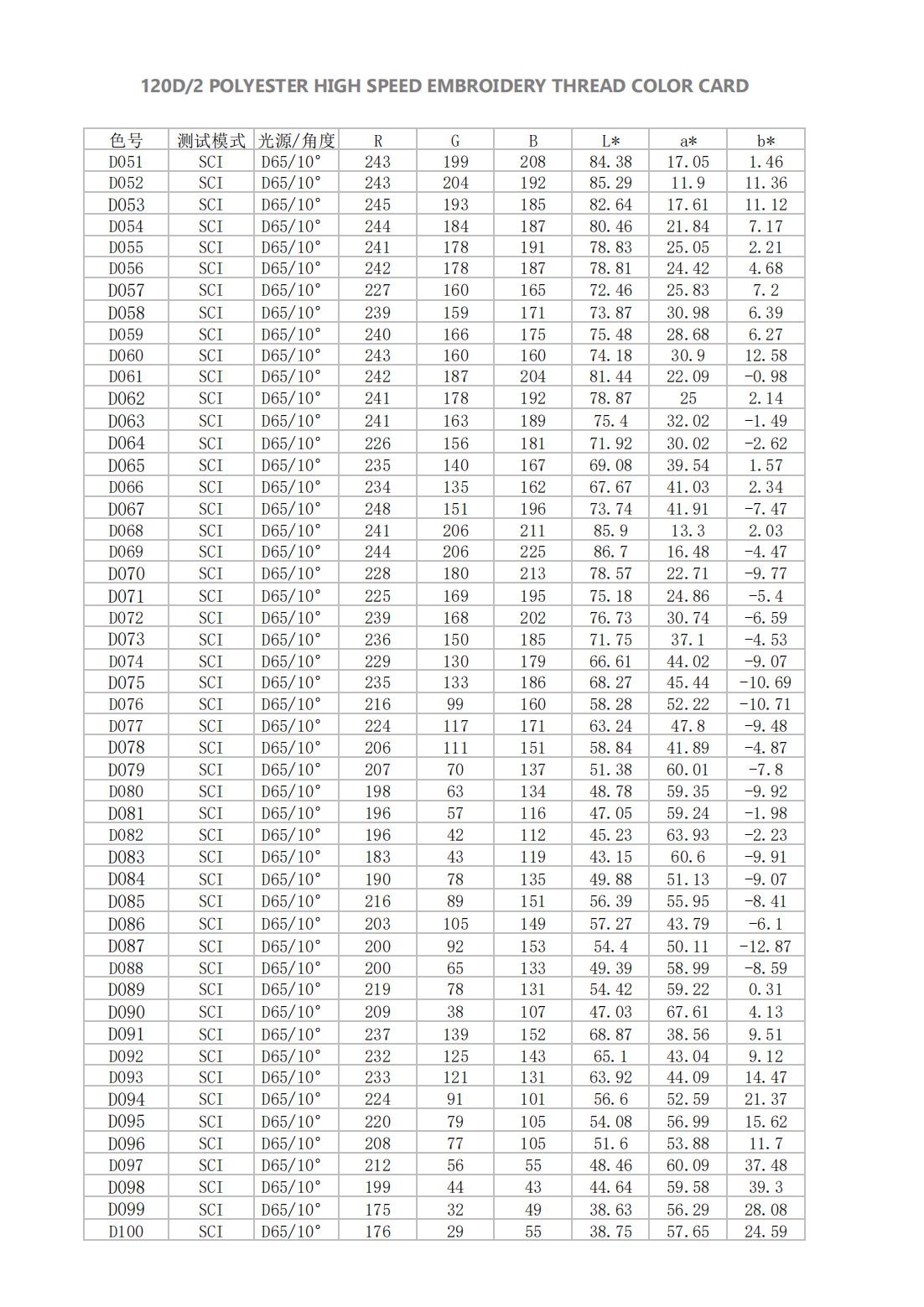 大瑭涤纶数字色卡_01