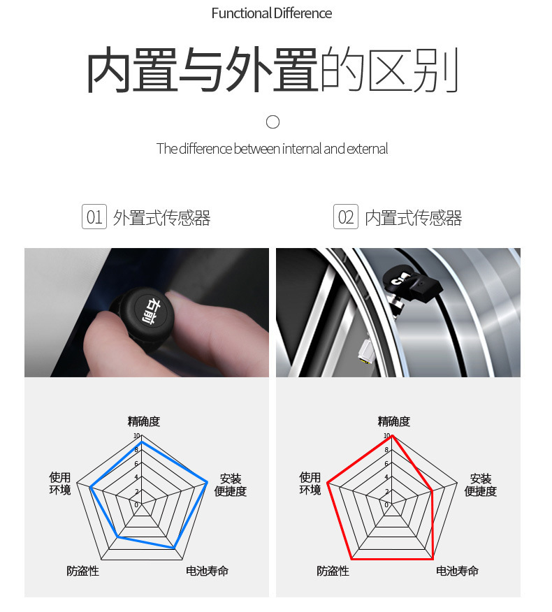 New Hidden Car Solar Tire Pressure Monitor System Internal and External Tire Pressure Temperature Detector Smart