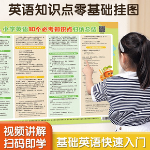 Primary School English Knowledge Wall Chart Grade 1-6 Phonetic Alphabet Pronunciation Letter Word Table Point Reading Pronunciation Audio Wall Sticker