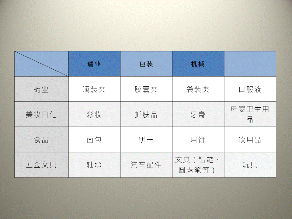 类目图