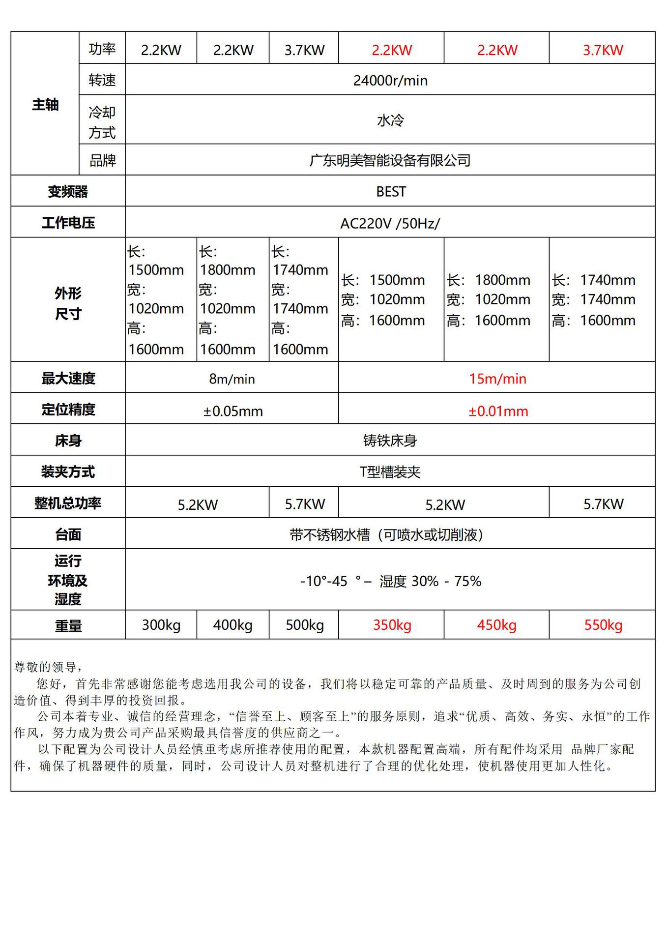 ZP 小型 CNC雕刻机（出厂价格）2025.11.13_0