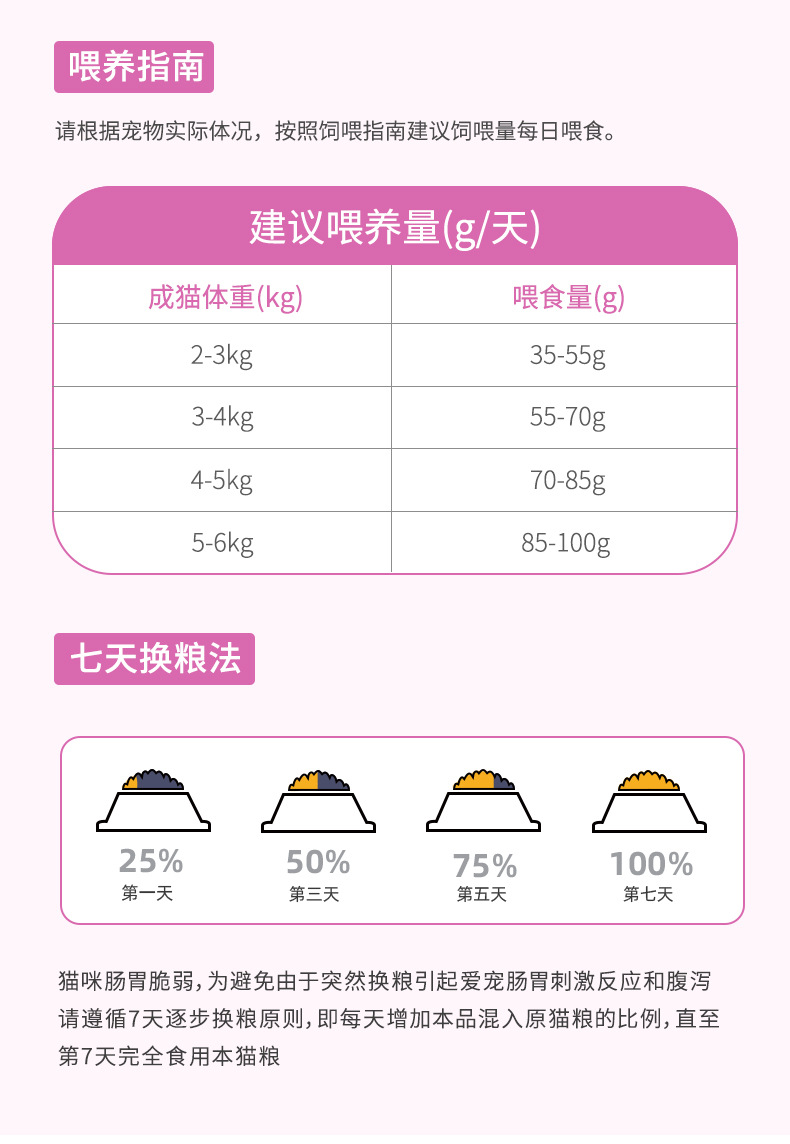 28蛋白成猫粮_10.jpg