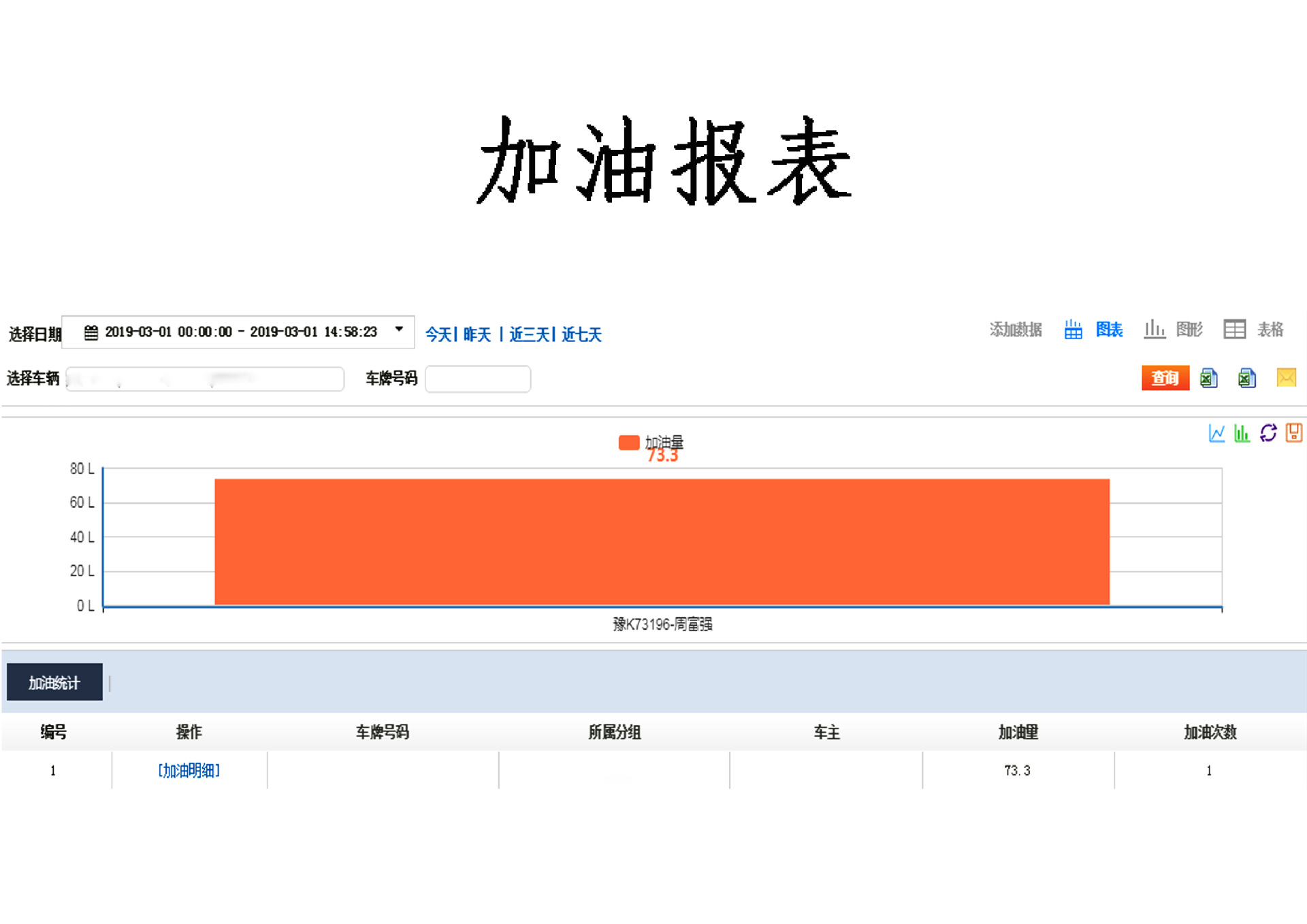 Car locator 4G full-band all-network truck fuel consumption monitoring GPS Beidou Double Star global tracking and positioning