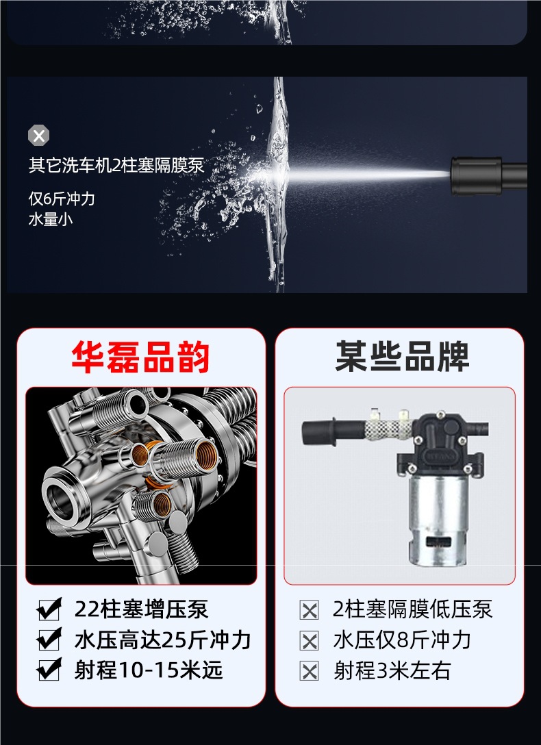 Wireless Car Washing Machine, Household High-Pressure Water Gun Cleaning Artifact, Car Charging, High-Power Lithium Battery, Powerful Booster