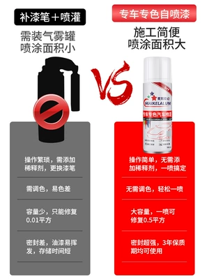 Avtomobil boya qələmləri: Wuling Rongguang Spray Paint for Self-Painting