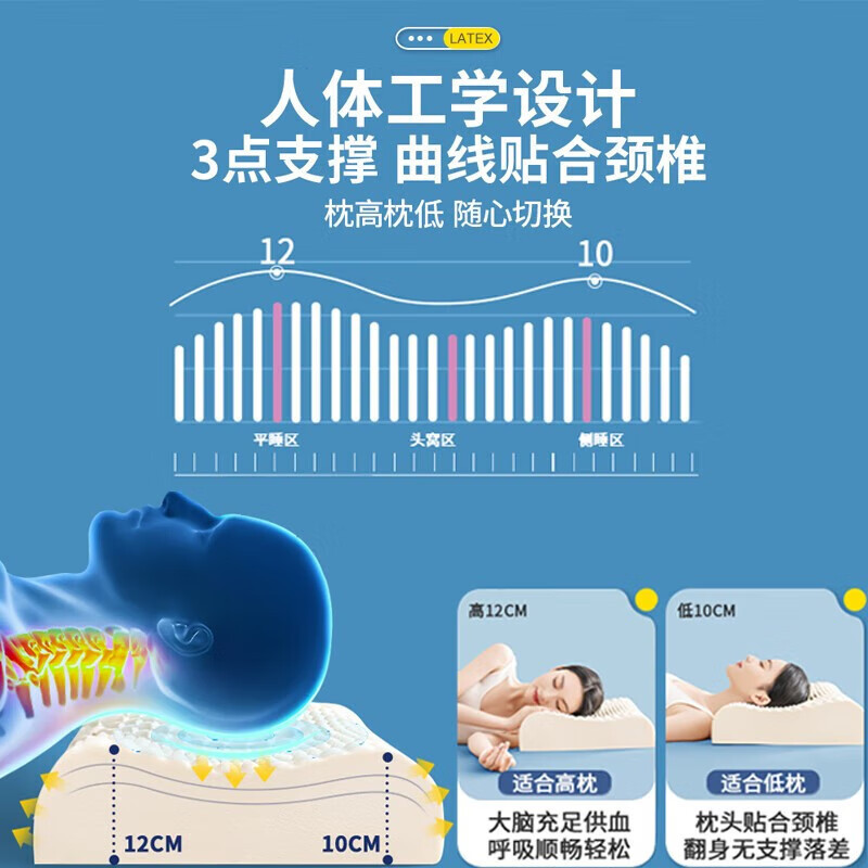 ラテックス枕コアペア大人の睡眠深さ頚椎枕ネックピローナチュラルラバーホテル全頭