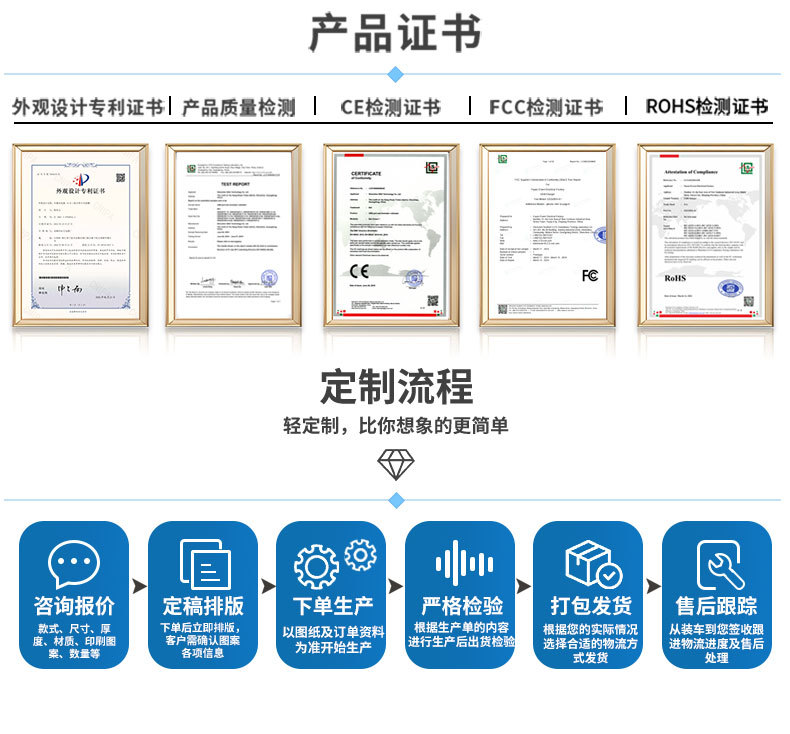 公司简介定制流程5_02