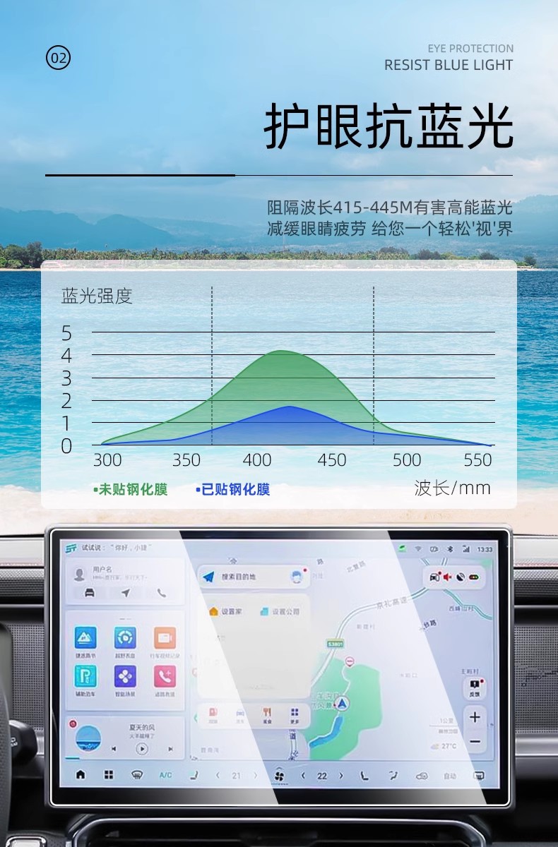 Jietu Shanhai T1T2 Central Control Screen Tempered Film Film Modification Parts Car Interior Supplies Modification Kit Accessories