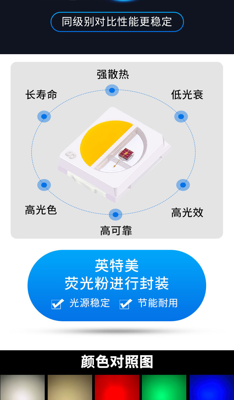 3030红外白双色灯珠_04