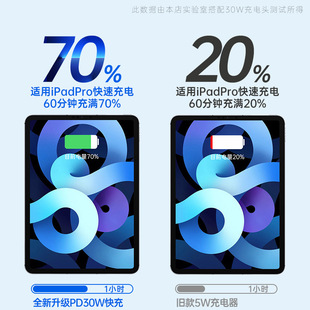 ��30w��䡿�m��iPad������ptype-c�ӿ�pd����^��䔵����20w