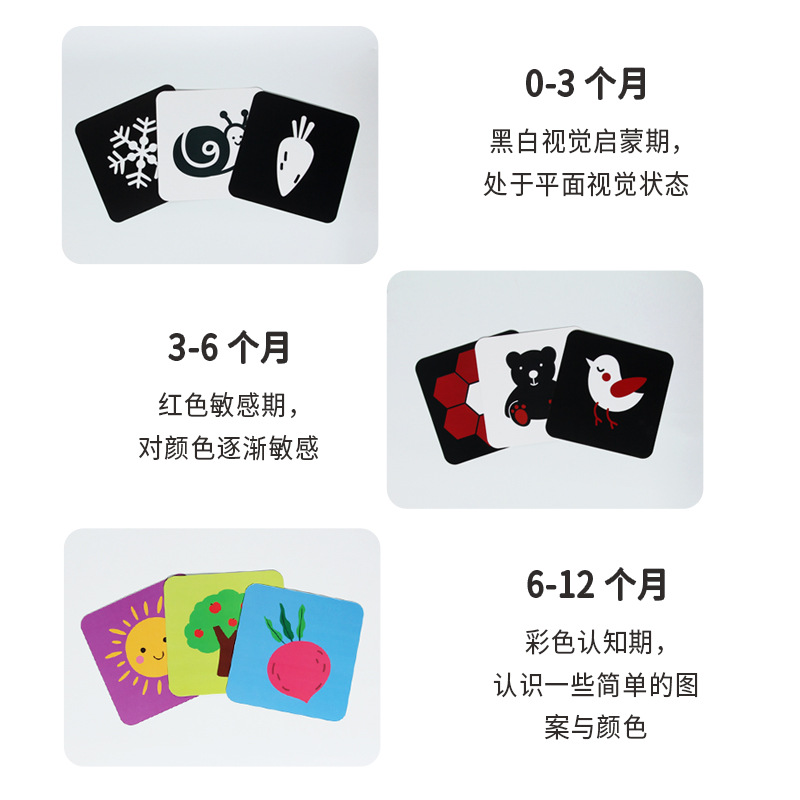 Tarjeta de estimulación visual en color blanco y negro, entrenamiento de seguimiento, tarjeta flash, bebé recién nacido, juguete cognitivo 0-36 meses