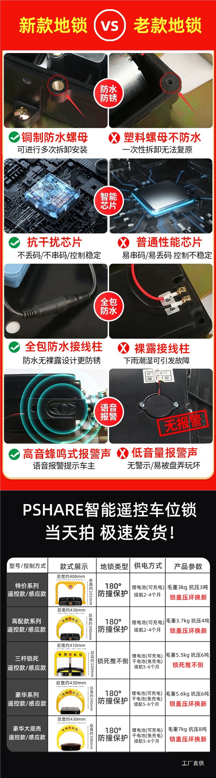 Smart Sensor Remote Control Parking Space Lock, Anti-Occupation Device, Thickened Anti-Collision Automatic Lifting, No-Drill Parking Pile