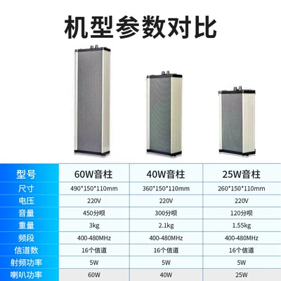 Vehicle-mounted interphone – column for workshops, kitchens, and