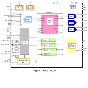 AKM7604   ��Ʒ�|AKM���lDSPоƬ