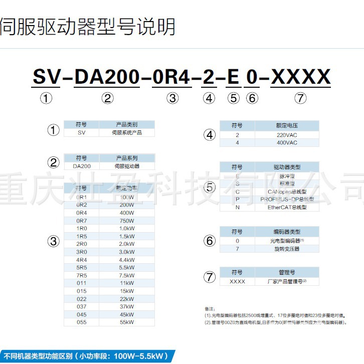 英威腾伺服驱动器SV-DB100-1R0-4-1R
