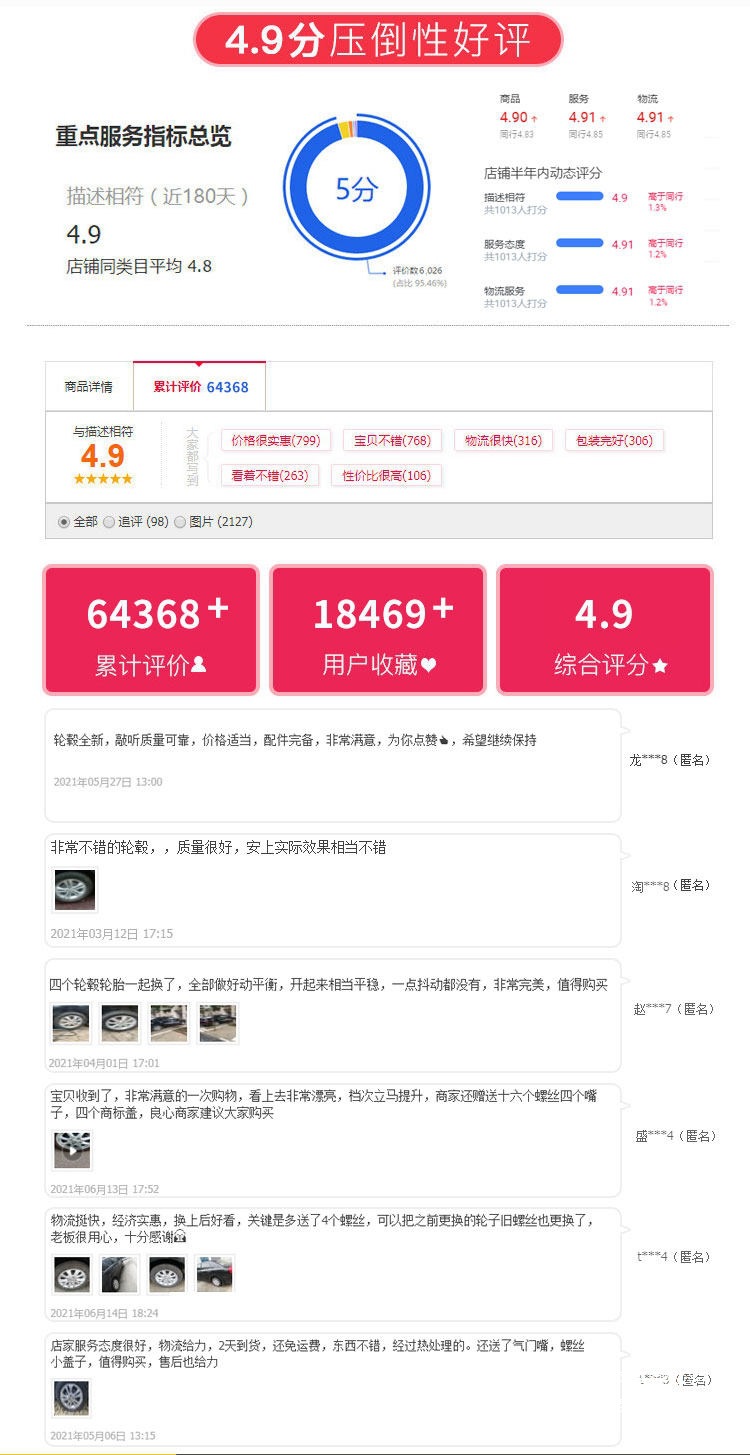 Yunjie15/ 16inch Modified Wheels Are Suitable for Byd Seagull, Black Cat, Fit, Fengfan, Gori, Vios, and Yaris