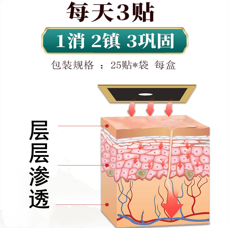黒膏、黒骨膏、首・肩・腰・脚・膝用透骨膏、富貴包関節用膏、苗薬、1箱25枚入り、老黒膏|undefined