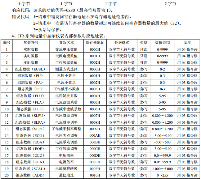 HR-WP-AC电流电压12