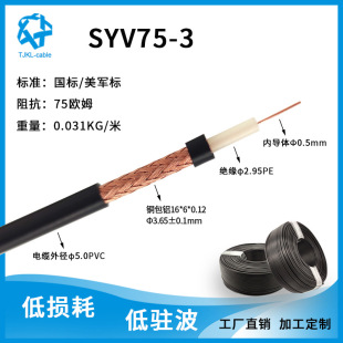 SYV75-3���lͬ�S��|�O��ҕ�l���z��Cģ�MBNC���͓p�ĸ��l��̖��