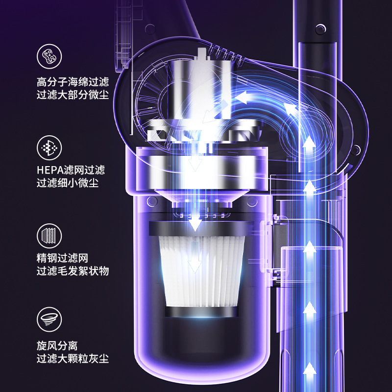Cross-Border Household Wireless Vacuum Cleaner with High Suction Power, Mite Removal Device, Suction and Mopping All-In-One Handheld Vacuum Cleaner, Car-Mounted Floor Cleaning Dust Remover 4