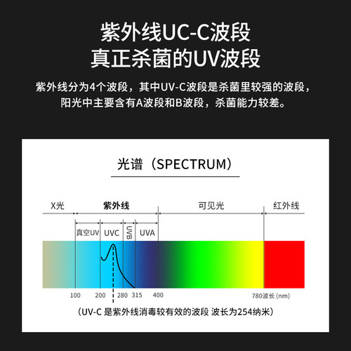 Manufacturer UV Sterilization Lamp with UVC and Ozone Disinfection, Household Indoor Portable Disinfection Device, Dropshipping One Piece