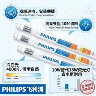 �w����T8LED�����p���M늟ɹ��0.6��1.2�׸������չ��������
